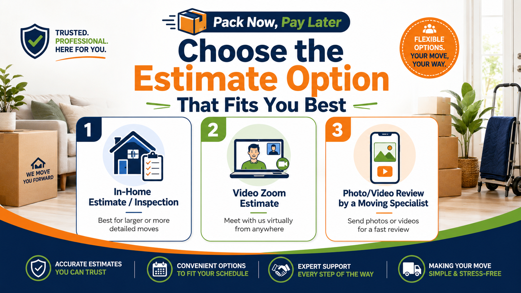 Choose your estimate option