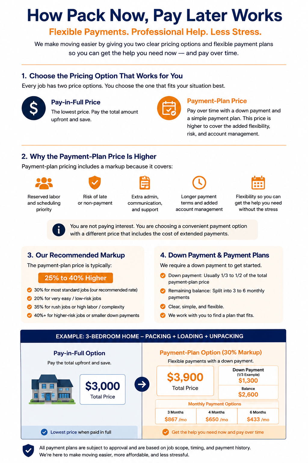 Payment plan pricing explanation